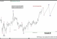 Phân tích sóng GBPJPY 30/6- Mô hình 5 sóng Phân tích sóng GBPJPY 30/6