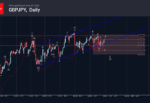 Phân tích sóng GBPJPY 30/6-Fxpro Phân tích sóng GBPJPY 30/6