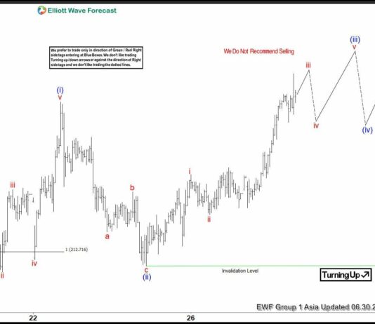Phân tích sóng GBPJPY 30/6- Mô hình 5 sóng Phân tích sóng GBPJPY 30/6