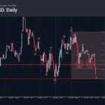 Phân tích sóng GBPUSD 19/6-Fxpro Phân tích sóng GBPUSD 19/6
