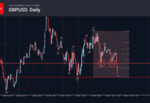 Phân tích sóng GBPUSD 19/6-Fxpro Phân tích sóng GBPUSD 19/6
