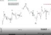Phân tích sóng GBPUSD 2/6- Tín hiệu tăng Phân tích sóng GBPUSD 2/6