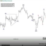 Phân tích sóng GBPUSD 2/6- Tín hiệu tăng Phân tích sóng GBPUSD 2/6