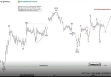 Phân tích sóng GBPUSD 2/6- Tín hiệu tăng Phân tích sóng GBPUSD 2/6