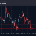 Phân tích sóng GBPUSD 23/6-Fxpro Phân tích sóng GBPUSD 23/6