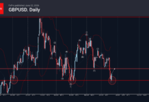 Phân tích sóng GBPUSD 23/6-Fxpro Phân tích sóng GBPUSD 23/6