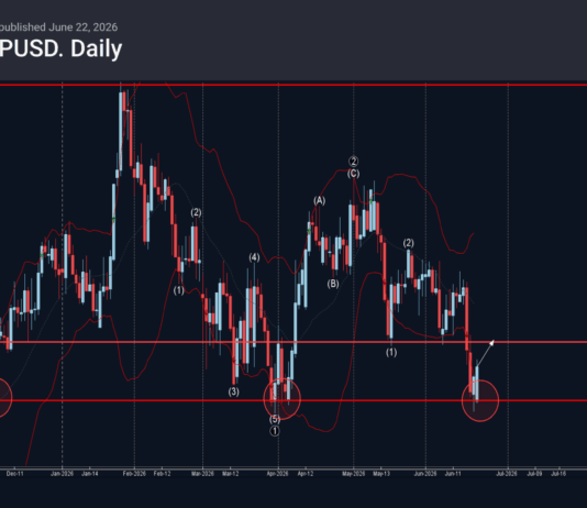 Phân tích sóng GBPUSD 23/6-Fxpro Phân tích sóng GBPUSD 23/6