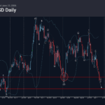 Phân tích sóng NZDUSD 24/6-Fxpro Phân tích sóng NZDUSD 24/6