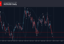 Phân tích sóng NZDUSD 24/6-Fxpro Phân tích sóng NZDUSD 24/6