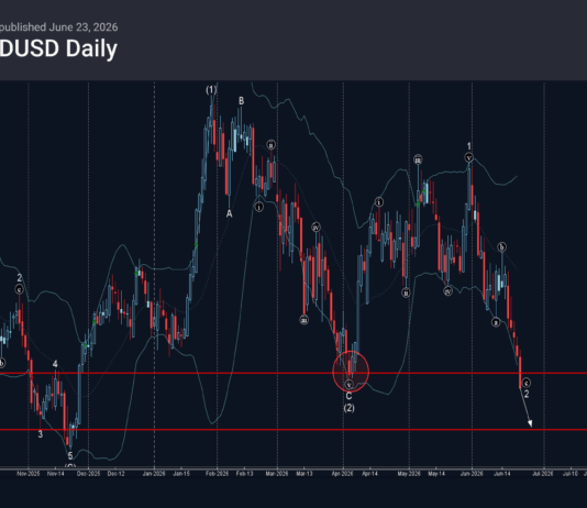 Phân tích sóng NZDUSD 24/6-Fxpro Phân tích sóng NZDUSD 24/6