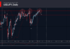 Phân tích sóng USDJPY 12/6-Fxpro Phân tích sóng USDJPY 12/6