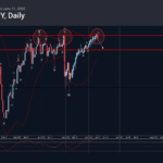 Phân tích sóng USDJPY 12/6-Fxpro Phân tích sóng USDJPY 12/6