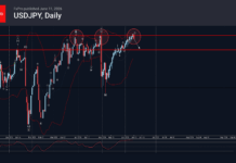 Phân tích sóng USDJPY 12/6-Fxpro Phân tích sóng USDJPY 12/6
