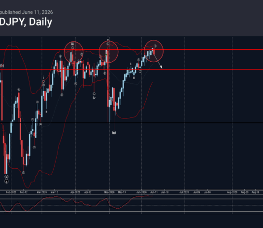Phân tích sóng USDJPY 12/6-Fxpro Phân tích sóng USDJPY 12/6