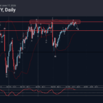 Phân tích sóng USDJPY 18/6-Fxpro Phân tích sóng USDJPY 18/6