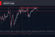 Phân tích sóng USDJPY 18/6-Fxpro Phân tích sóng USDJPY 18/6