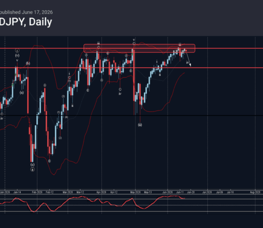 Phân tích sóng USDJPY 18/6-Fxpro Phân tích sóng USDJPY 18/6