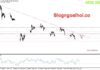 Phân tích Vàng 2/6- Vàng giảm do bế tắc trong quan hệ Mỹ-Iran Vàng 2/6- Vàng giảm-trendline giảm