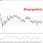Phân tích Vàng 2/6- Vàng giảm do bế tắc trong quan hệ Mỹ-Iran Vàng 2/6- Vàng giảm-trendline giảm