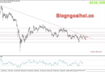 Phân tích Vàng 2/6- Vàng giảm do bế tắc trong quan hệ Mỹ-Iran Vàng 2/6- Vàng giảm-trendline giảm