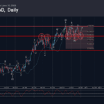 Phân tích sóng AUDCAD 1/7-Fxpro Phân tích sóng AUDCAD 1/7