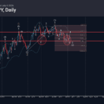 Phân tích sóng AUDJPY 7/7-Fxpro Phân tích sóng AUDJPY 7/7