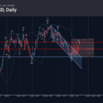 Phân tích sóng AUDUSD 16/7-Fxpro Phân tích sóng AUDUSD 16/7
