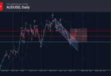 Phân tích sóng AUDUSD 16/7-Fxpro Phân tích sóng AUDUSD 16/7