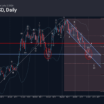 Phân tích sóng AUDUSD 3/7-Fxpro Phân tích sóng AUDUSD 3/7