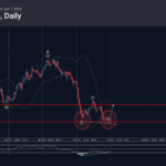 Phân tích sóng Bitcoin 2/7-Fxpro Phân tích sóng bitcoin 2/7