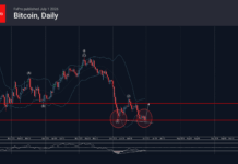 Phân tích sóng Bitcoin 2/7-Fxpro Phân tích sóng bitcoin 2/7