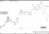 Phân tích sóng dầu thô 22/7-Xu hướng tiếp diễn Phân tích sóng dầu thô 22/7