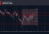 Phân tích sóng EURCHF 27/7-Fxpro Phân tích sóng EURCHF 27/7