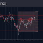 Phân tích sóng EURCHF 27/7-Fxpro Phân tích sóng EURCHF 27/7