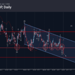 Phân tích sóng EURGBP 2/7-Fxpro Phân tích sóng EURGBP 2/7