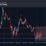 Phân tích sóng EURUSD 21/7-Fxpro Phân tích sóng EURUSD 21/7