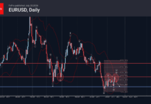 Phân tích sóng EURUSD 21/7-Fxpro Phân tích sóng EURUSD 21/7