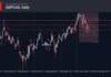 Phân tích sóng GBPCAD 27/7-Fxpro Phân tích sóng GBPCAD 27/7