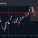 Phân tích sóng GBPCAD 27/7-Fxpro Phân tích sóng GBPCAD 27/7