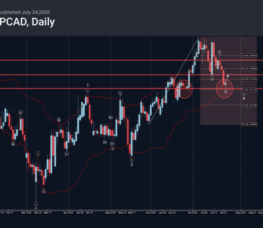 Phân tích sóng GBPCAD 27/7-Fxpro Phân tích sóng GBPCAD 27/7