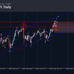 Phân tích sóng GBPJPY 14/7-Fxpro Phân tích sóng GBPJPY 14/7