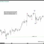 Phân tích sóng GBPJPY 7/7-Xu hướng tăng Phân tích sóng GBPJPY 7/7