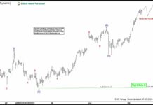 Phân tích sóng GBPJPY 7/7-Xu hướng tăng Phân tích sóng GBPJPY 7/7
