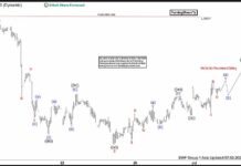Phân tích sóng GBPUSD 2/7- Khả năng giảm giá Phân tích sóng GBPUSD 2/7
