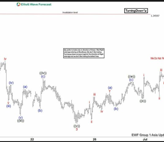 Phân tích sóng GBPUSD 2/7- Khả năng giảm giá Phân tích sóng GBPUSD 2/7