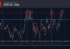 Phân tích sóng NZDCAD 23/7-Fxpro Phân tích sóng NZDCAD 23/7