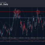 Phân tích sóng NZDCAD 23/7-Fxpro Phân tích sóng NZDCAD 23/7