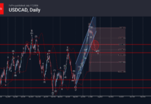 Phân tích sóng USDCAD 20/7-Fxpro Phân tích sóng USDCAD 20/7