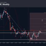 Phân tích sóng USDCHF 15/7-Fxpro Phân tích sóng USDCHF 15/7