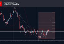 Phân tích sóng USDCHF 15/7-Fxpro Phân tích sóng USDCHF 15/7